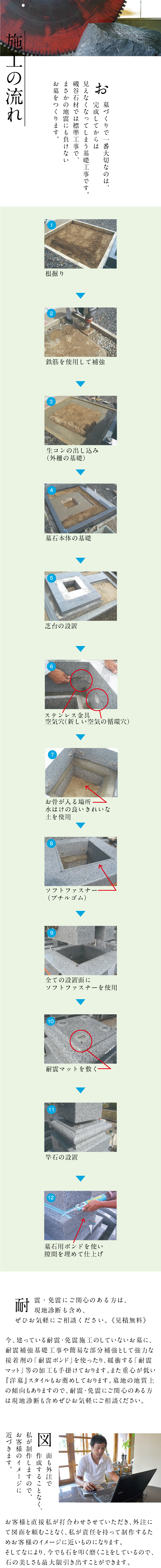 施工の流れ